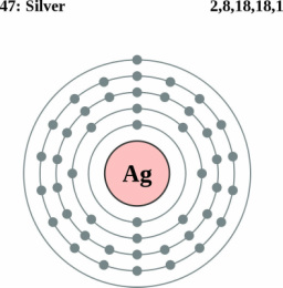 What is the Bohr model for silver?